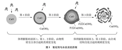 氧化钙塑料试剂瓶膨胀破裂原因的探究实验