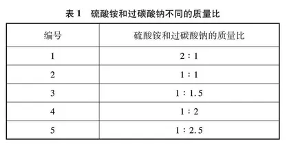 固固加热法制备氨氧混合气及其催化氧化条件的研究