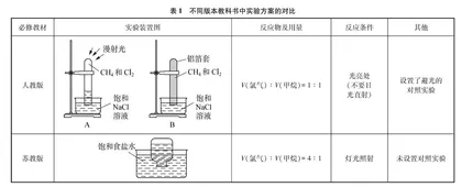 控制变量法探究烷烃取代反应的实验条件