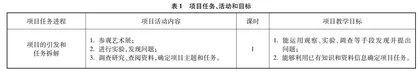 “从暖宝宝废渣中提取赭红”的跨学科项目化教学实践