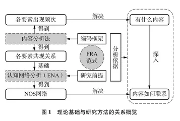 科学本质视域下的新旧义务教育化学课程标准课程内容研究