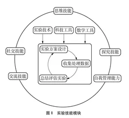 IBDP化学新大纲的实验教学与评价