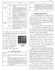 情境在高中化学必修教材习题中的作用水平研究