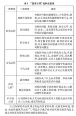 高中化学教材中“国家认同”构成要素及内容建构的比较研究 