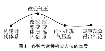 构建思维模型解决化学实验中的典型问题