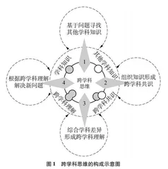 化学教育中跨学科思维的构成及其学习活动特征 