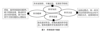 从科学方法视角建构认识高中化学课程体系的思路 