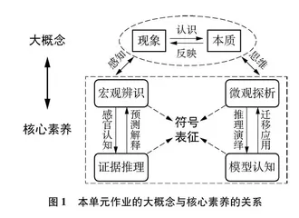 大概念统领下单元作业的设计与实践