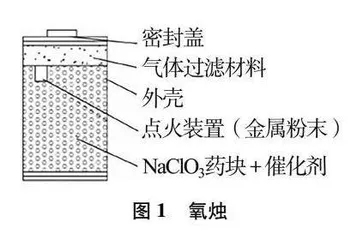素养导向的初中化学学业质量监测试题设计策略