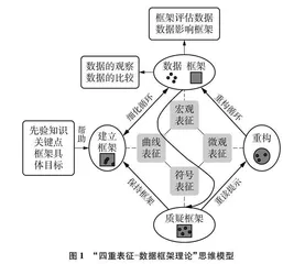 高中生坐标曲线图像题解题思维特点的个案研究