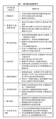 论证驱动探究教学模式研究综述