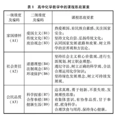 高中化学课程思政教育的理论分析与实践探索