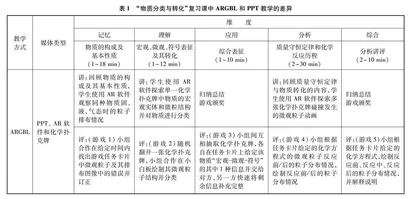 AR游戏化学习对基础薄弱学生认知能力和学习态度的影响
