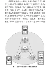 “可见的学习”视域下初中化学学科实践学习分析框架的建构 