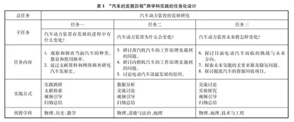 初中化学跨学科实践的任务化设计与实施