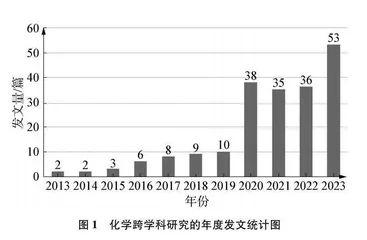 国内中学化学跨学科研究现状与趋势分析 