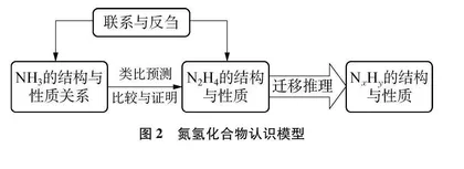模型认知：知识模型与认识模型