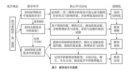 基于CER理论提高学科解释能力的教学实践