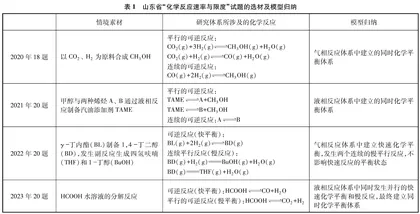 “化学反应速率与限度”试题思维路径的构建