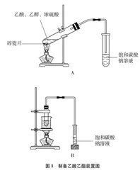 制备乙酸乙酯若干问题的再探究0