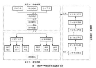 融合UbD理论的初中化学项目式教学探索