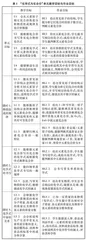 “教学评”一体化下单元作业的整体设计