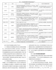 基于化学史与学科逻辑的“化学反应限度”单元教学设计 