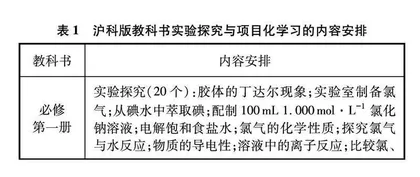 沪科版高中化学教科书实验探究特色解读及建议