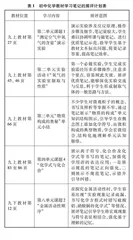 展评初中化学教材笔记的设计与实践 