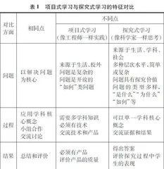中学理科教育中项目式学习的内涵与特征