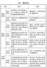 高中化学模型认知素养测评的实践研究