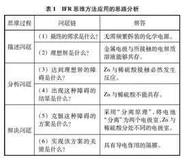 基于IFR思维方法发展学生创新思维的教学实践