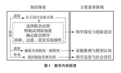 课程思政理念下融合制盐发展历程的教学实践