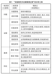 化学实验探究中证据推理过程模型的建构
