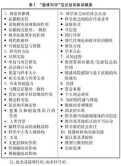 试析科学本质的“整体科学”范式：基本理念、评价工具及审视展望