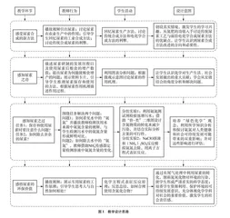 指向“科学态度与社会责任”的单元复习教学
