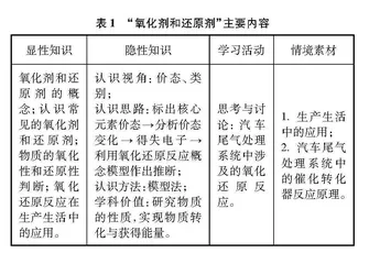 促进学科能力发展的化学教学实践