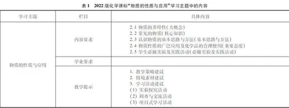 从“科学探究”到“科学探究与实践”