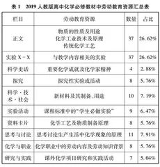 化学教材中劳动教育资源的价值挖掘与应用