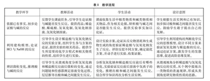 基于科学推理与论证的初中化学教学实践