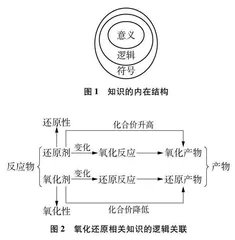 让深度学习发生：知识结构的视域