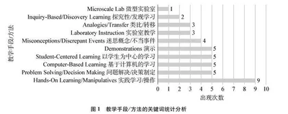 国外“化学平衡”主题教学课例研究