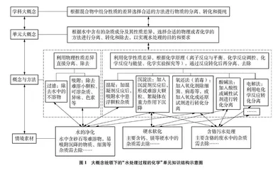 学科大概念统领下发展模型认知的单元教学实践