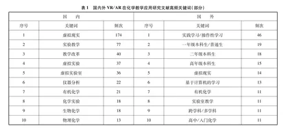 国内外VR/AR技术在化学教育的应用研究述评