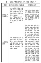提高化学教学实践性、探究性的利器