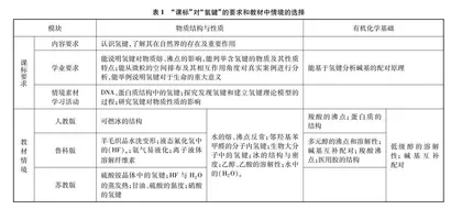 基于学科融合的问题驱动式教学设计与实践