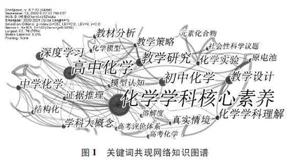2021年《中学化学教与学》转载论文的可视化分析及启示