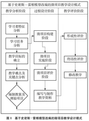高中化学微项目教学设计模式研究