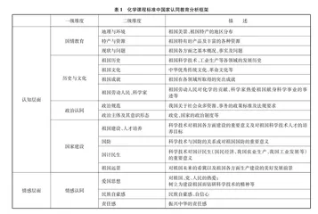 我国中学化学课程标准中国家认同教育的百年历史演变