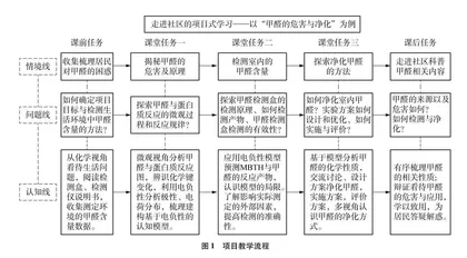 走进社区的项目式学习